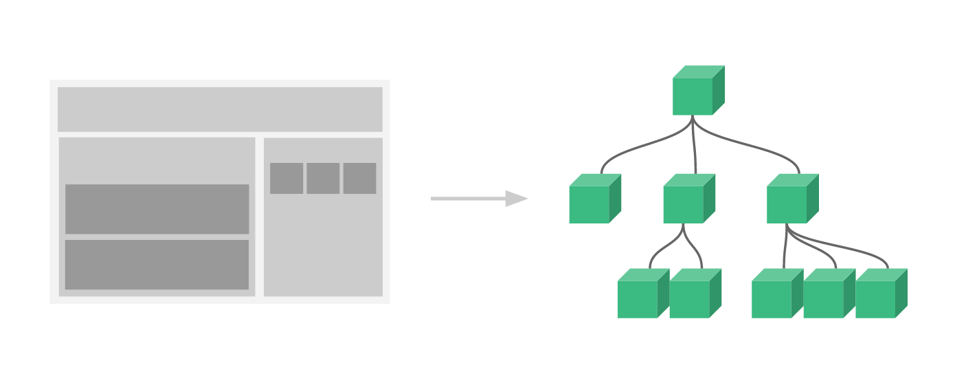 components vue