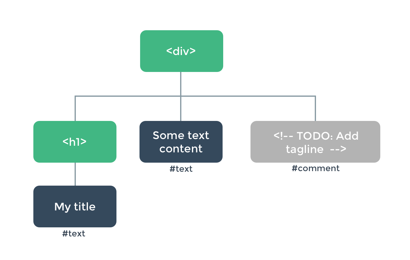 Map Function In Vue Js Funciones De Renderizado & Jsx — Vue.js