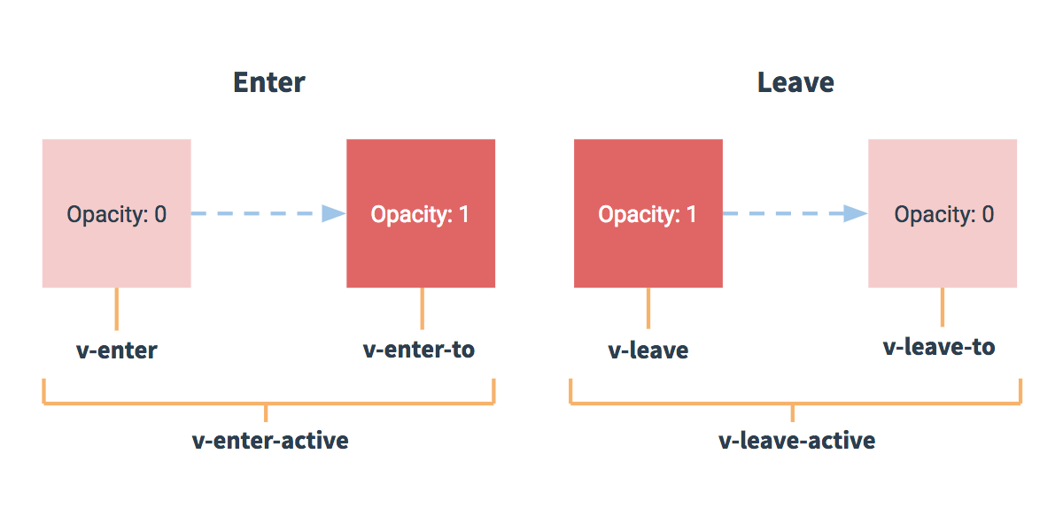 Diagrama de Transición